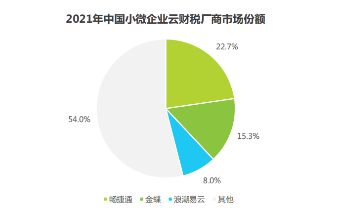 泉州市仲龍計算機技術有限公司